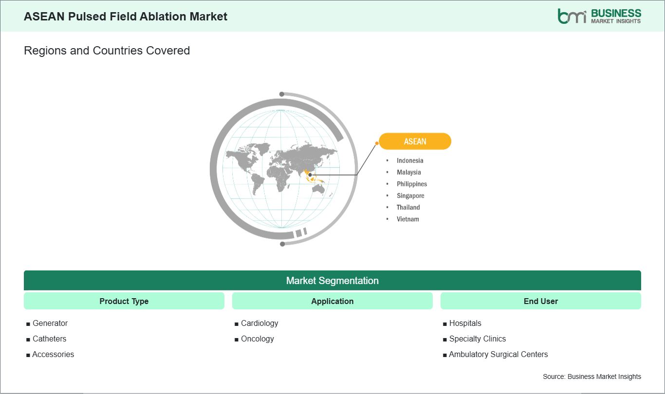 global-market-geography