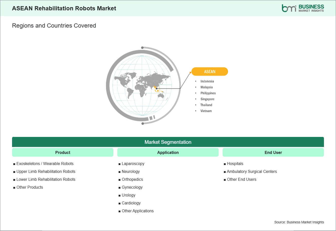 global-market-geography