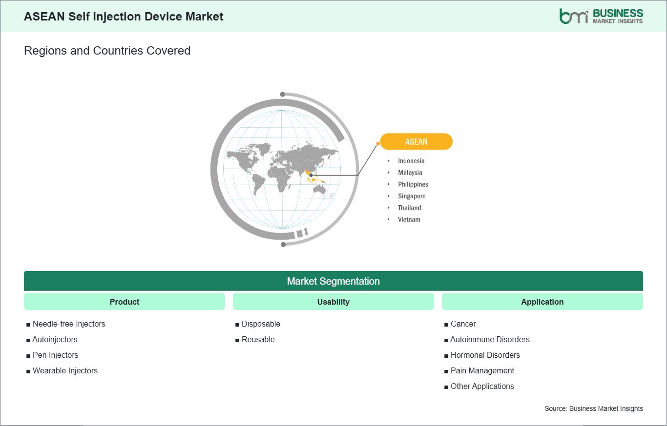 global-market-geography