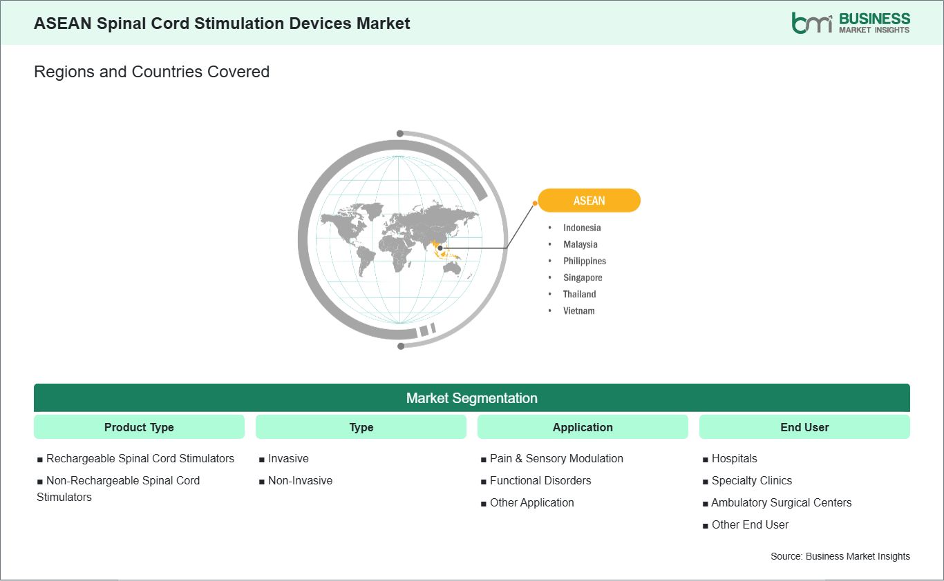 global-market-geography