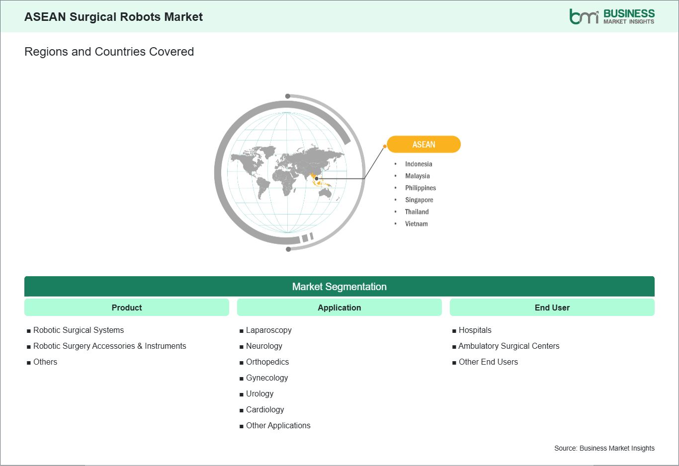 global-market-geography
