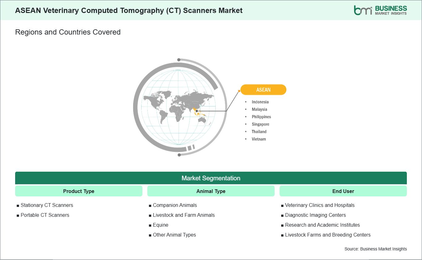 global-market-geography