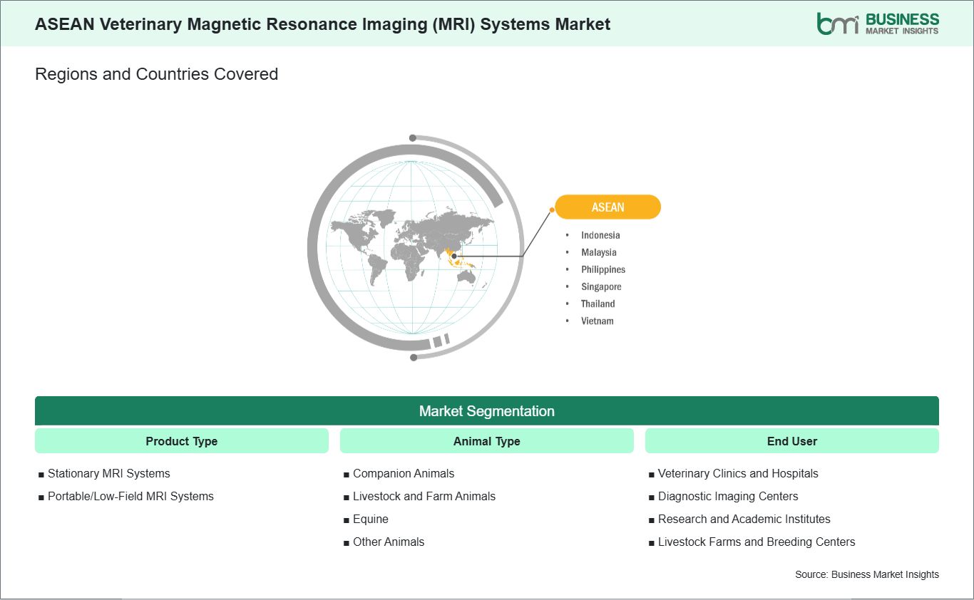 global-market-geography