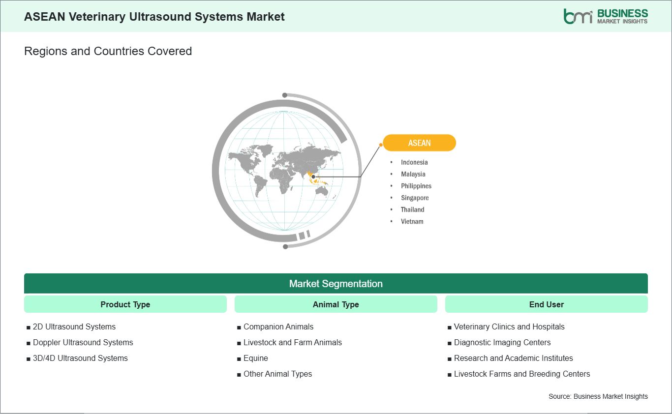 global-market-geography