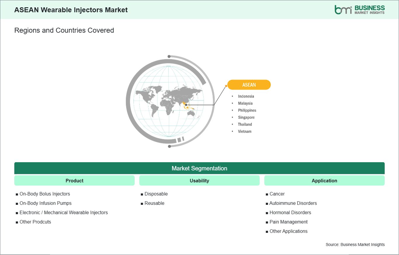 global-market-geography
