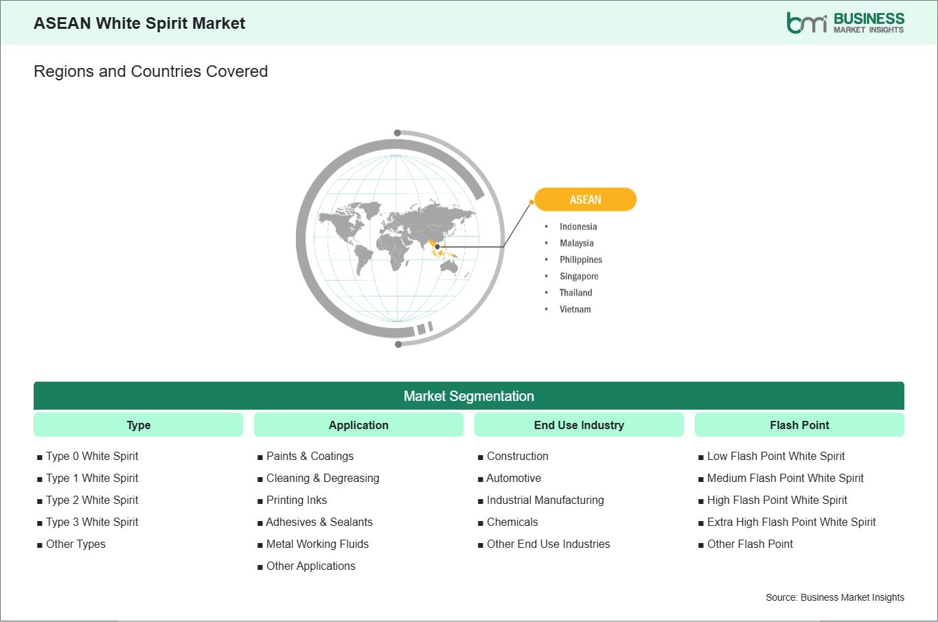 global-market-geography