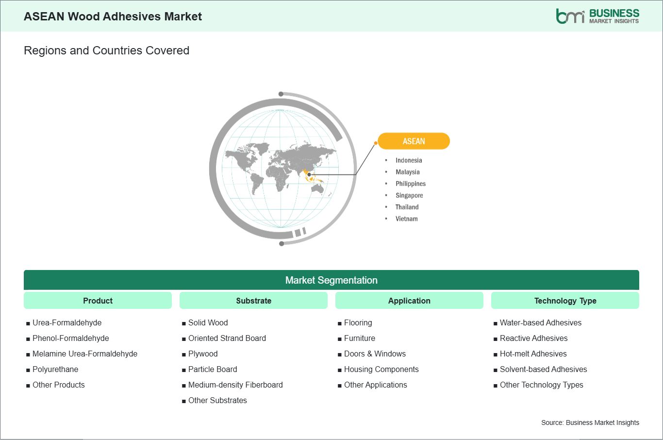 global-market-geography