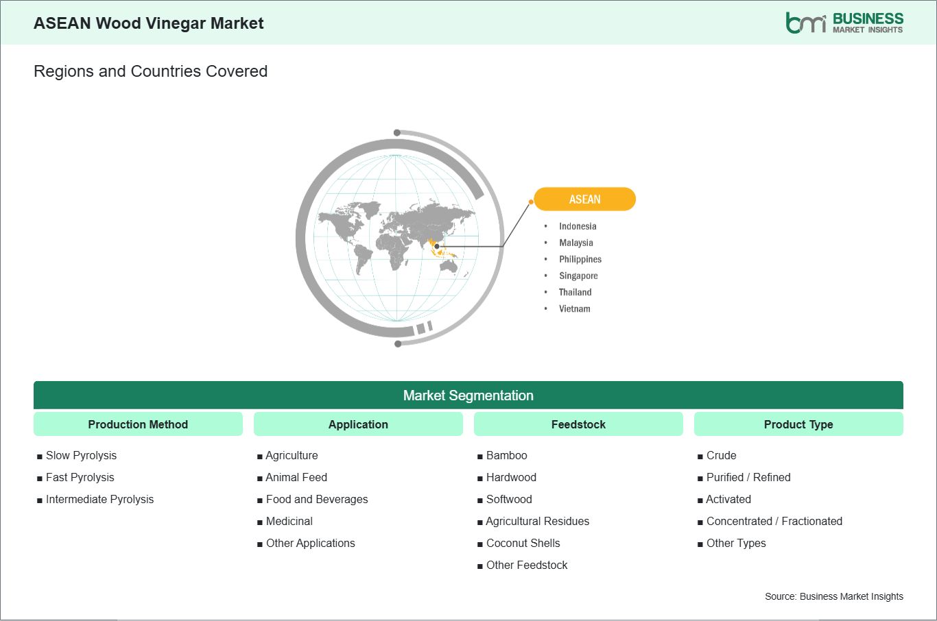 global-market-geography