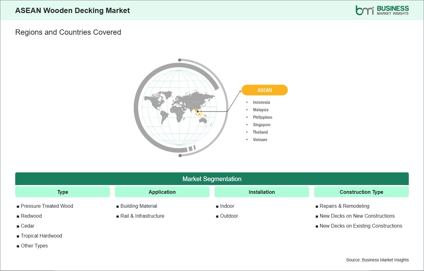 global-market-geography