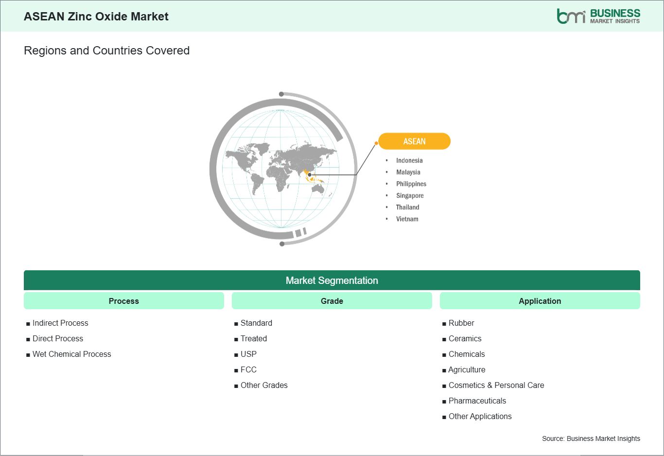 global-market-geography