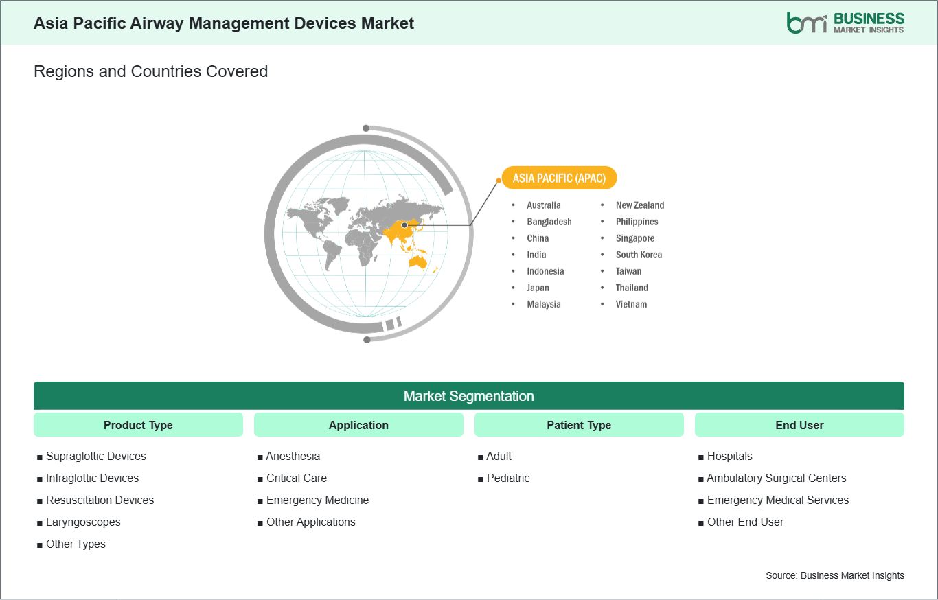 global-market-geography