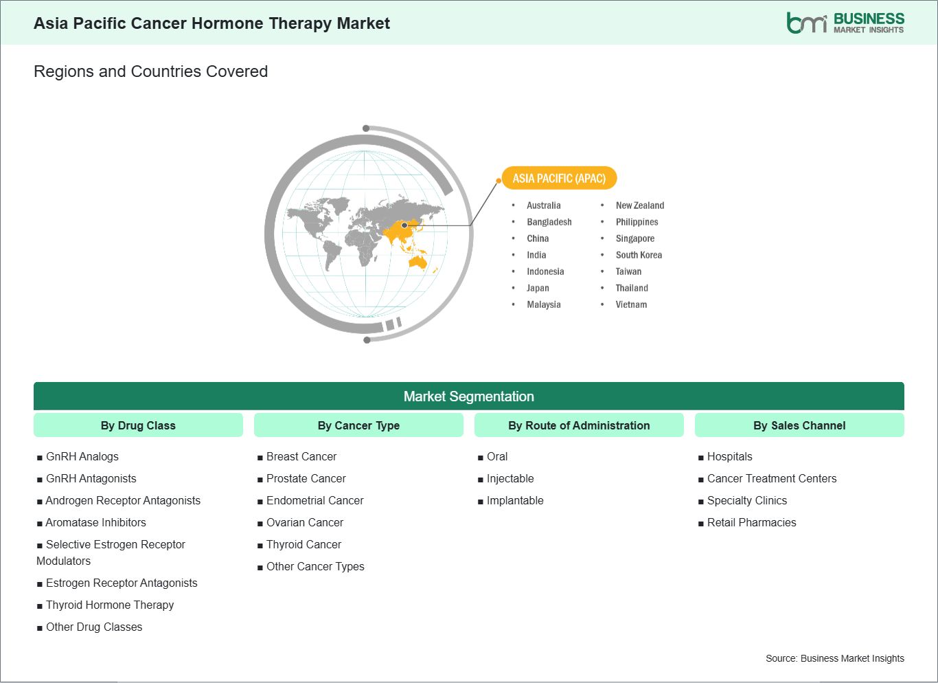 global-market-geography