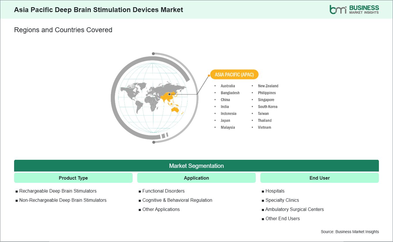 global-market-geography