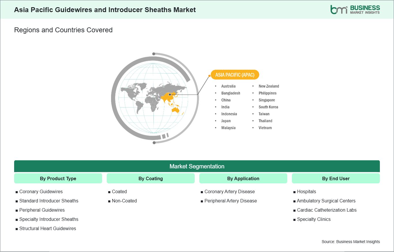 global-market-geography
