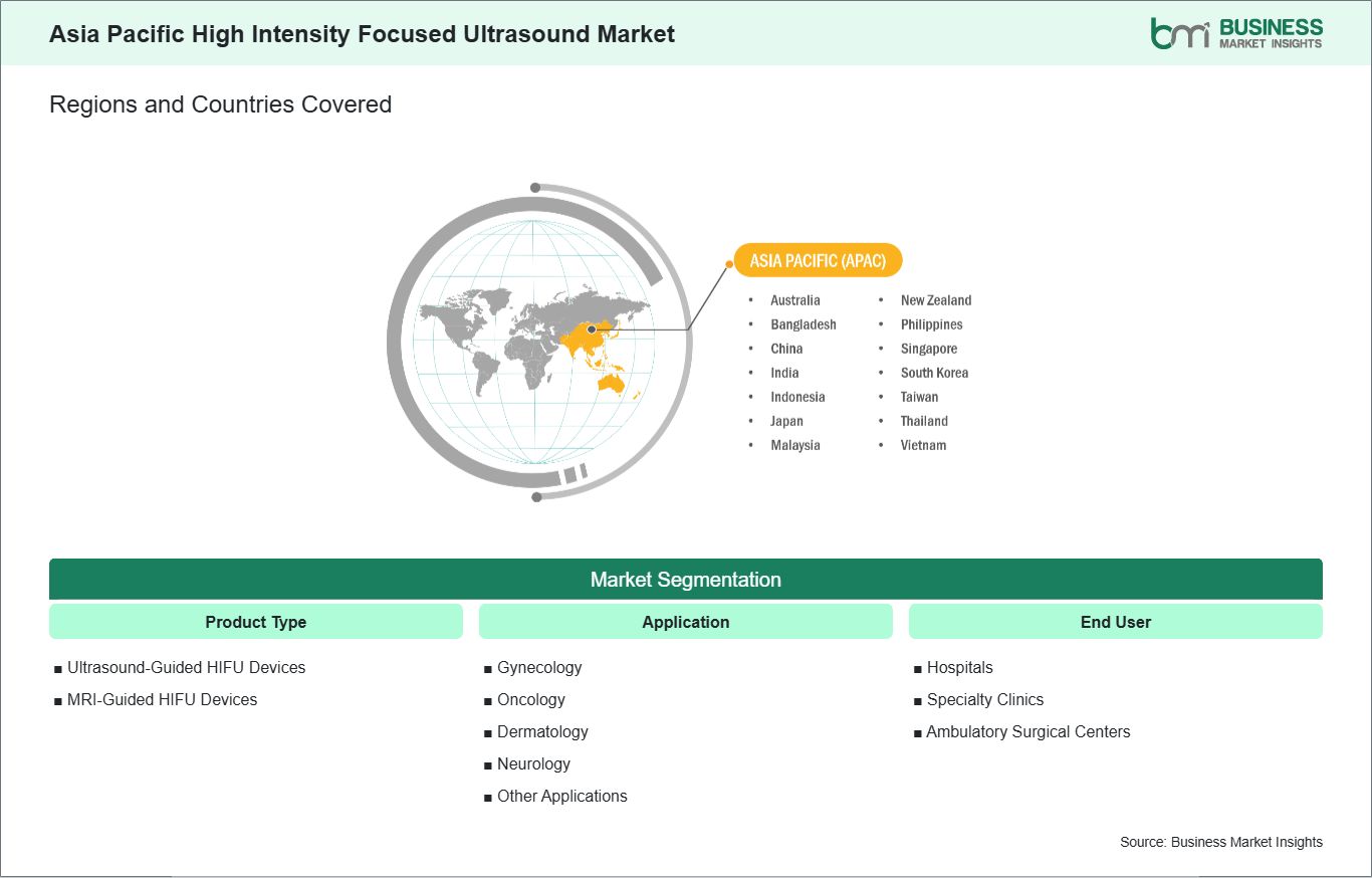global-market-geography