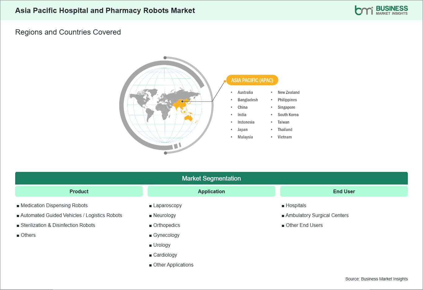 global-market-geography