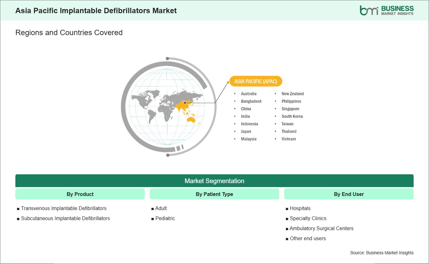 global-market-geography