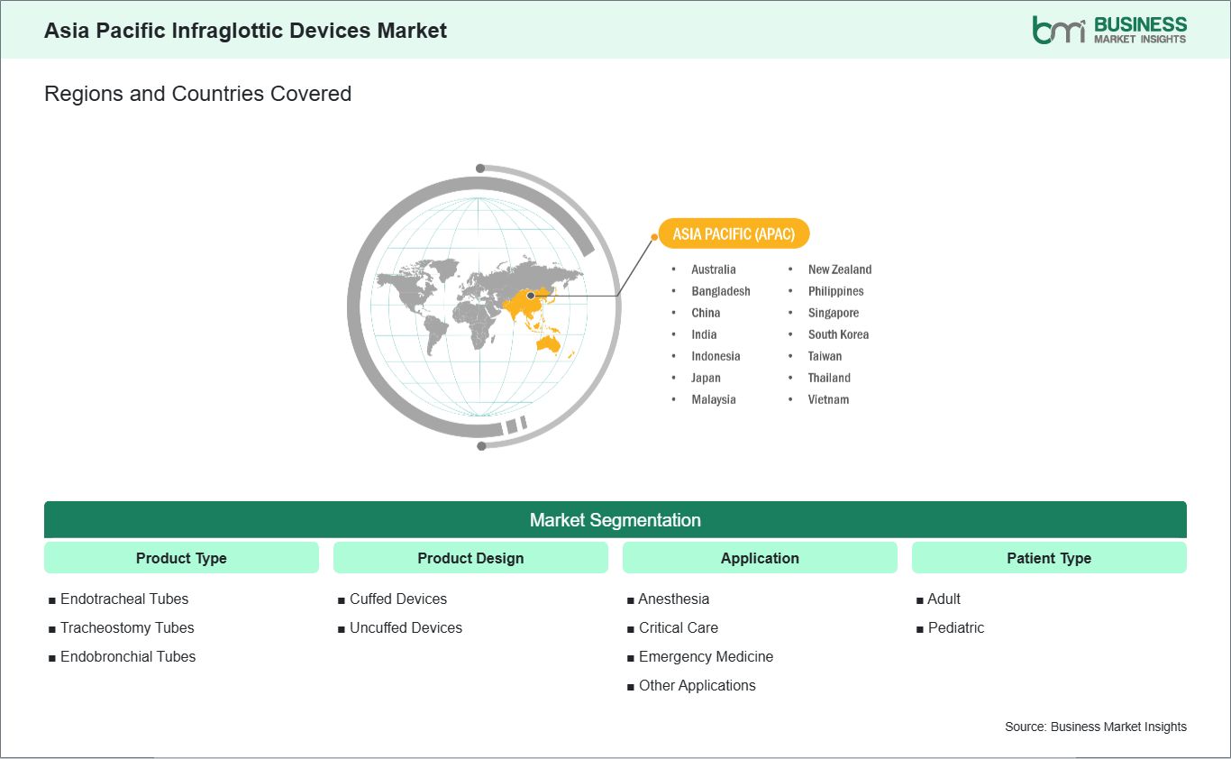 global-market-geography