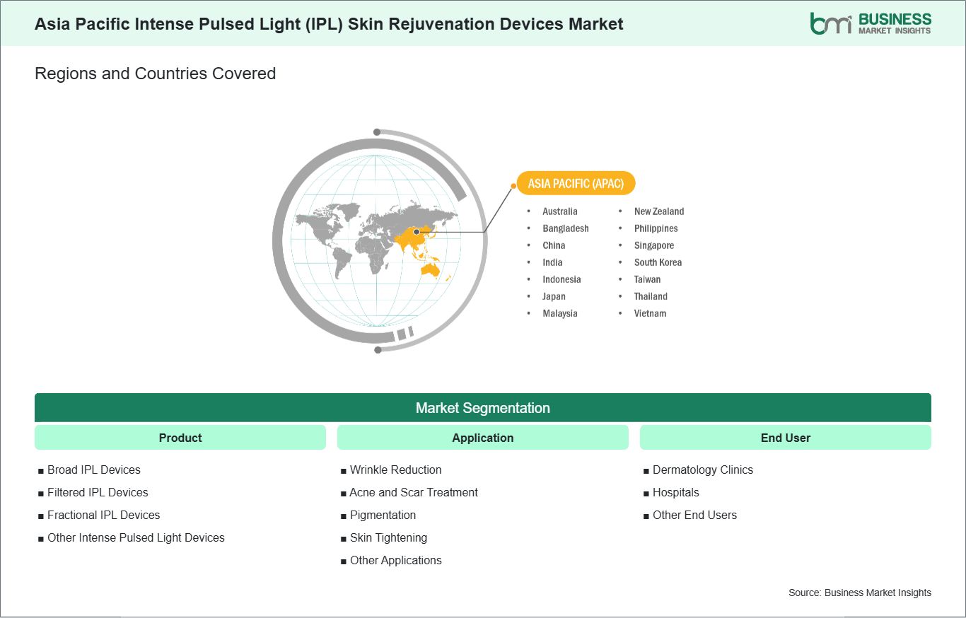 global-market-geography