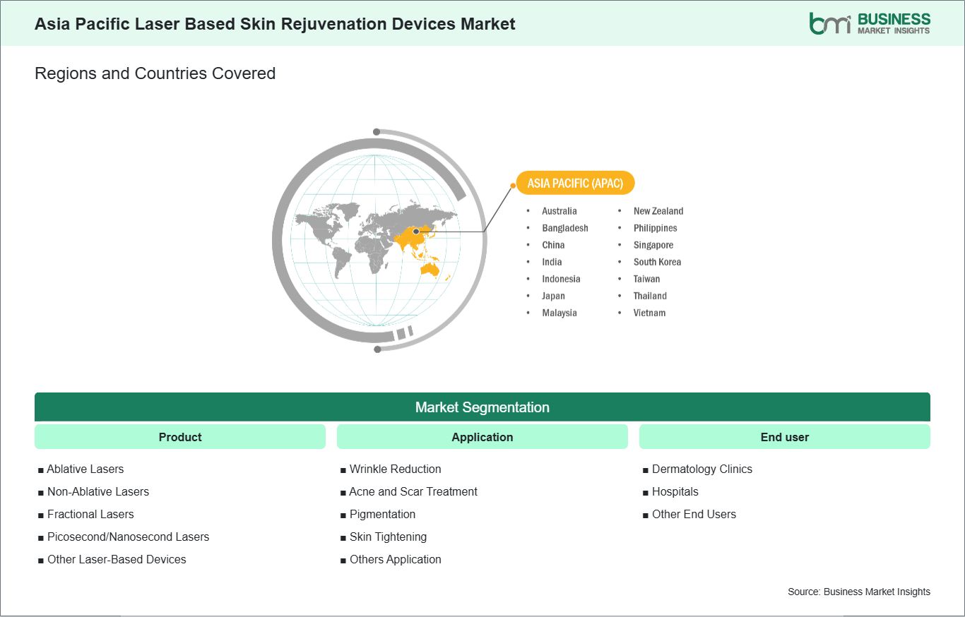 global-market-geography