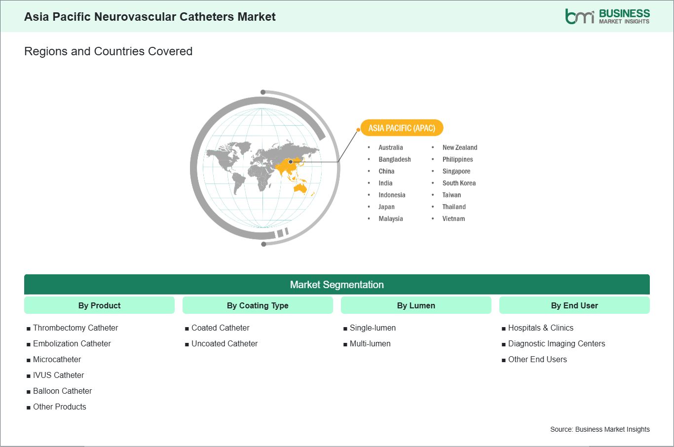 global-market-geography