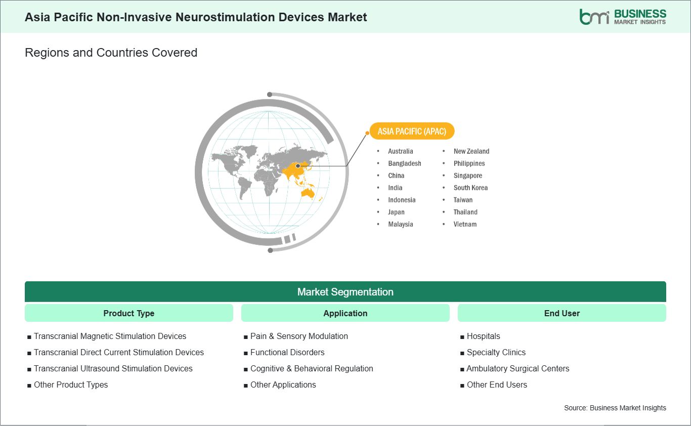 global-market-geography