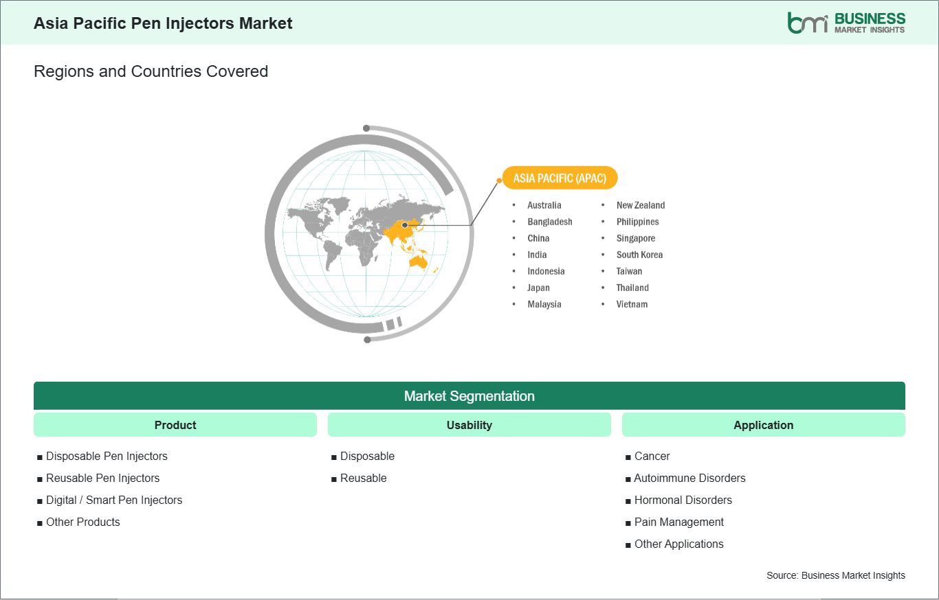 global-market-geography