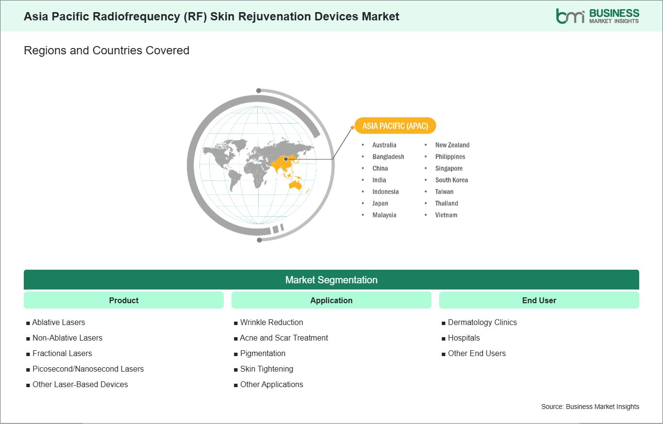 global-market-geography