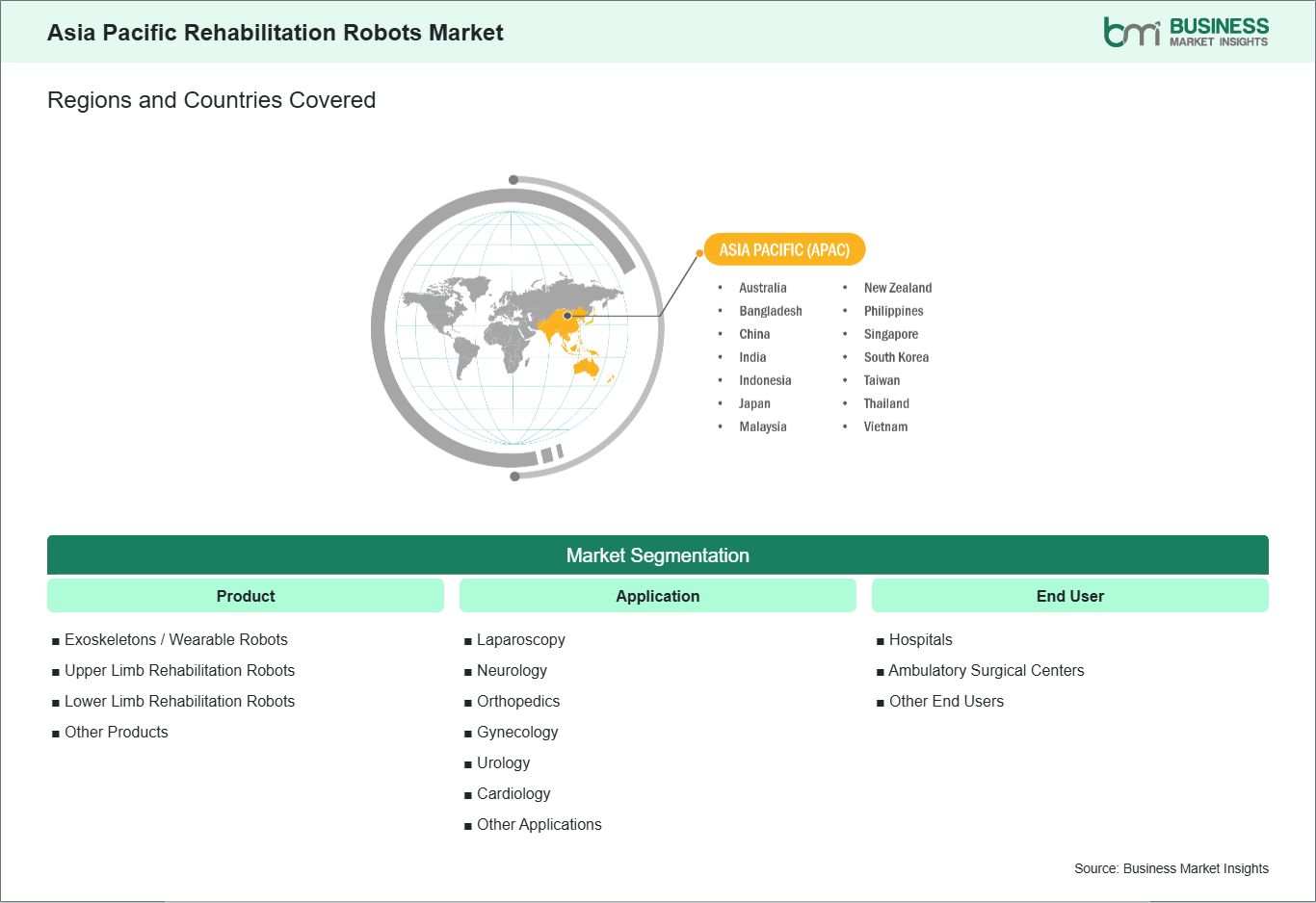 global-market-geography