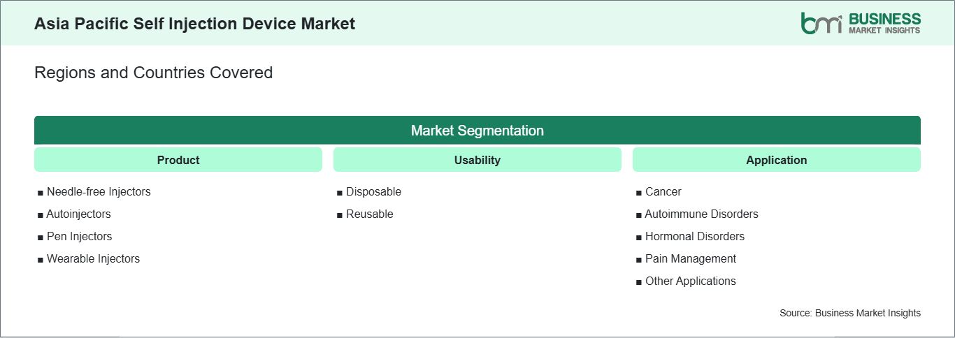 global-market-geography
