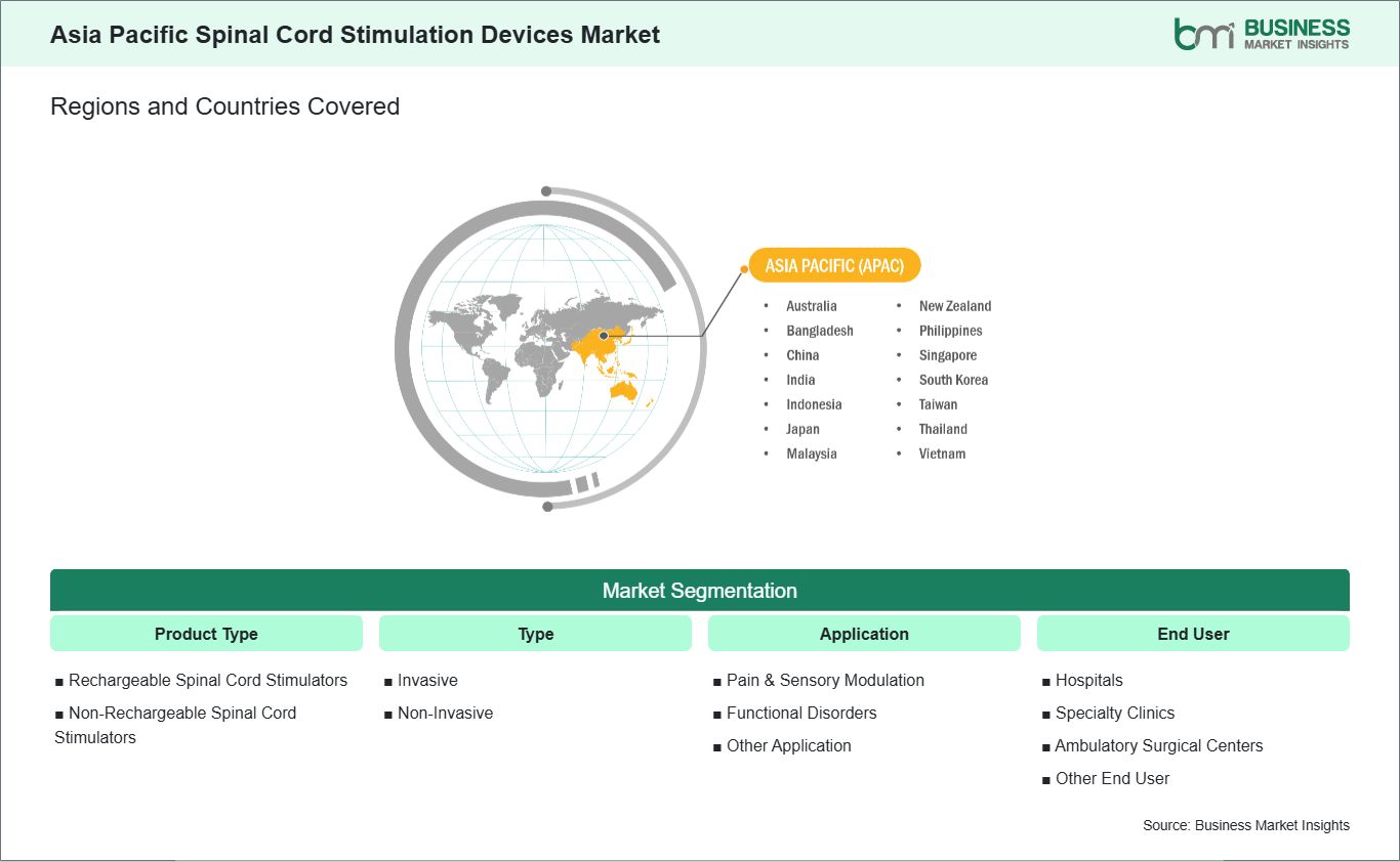global-market-geography