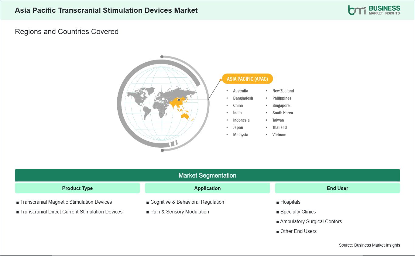 global-market-geography