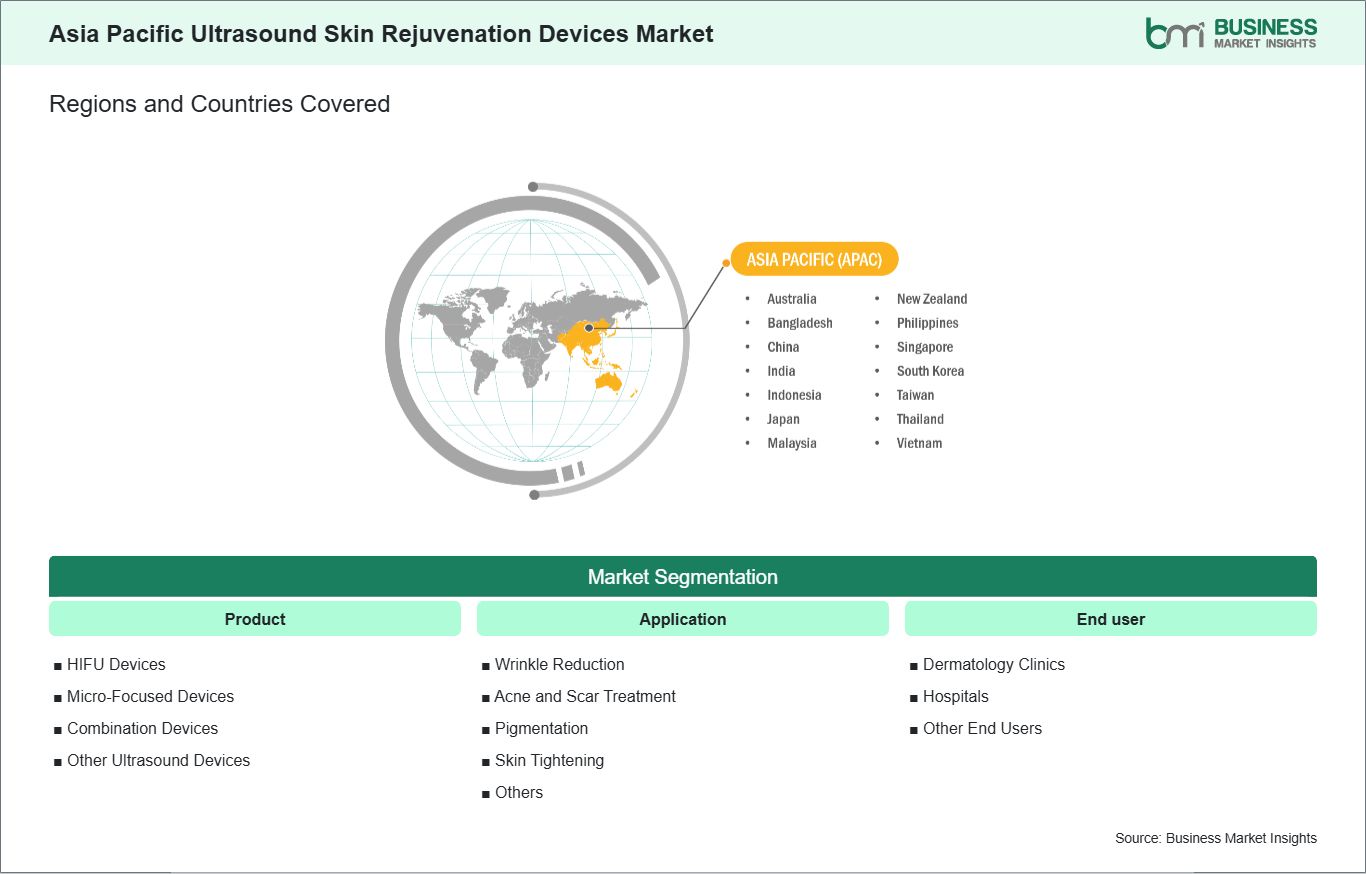 global-market-geography