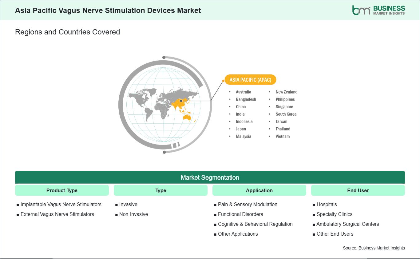 global-market-geography