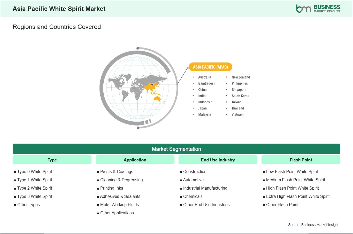 global-market-geography