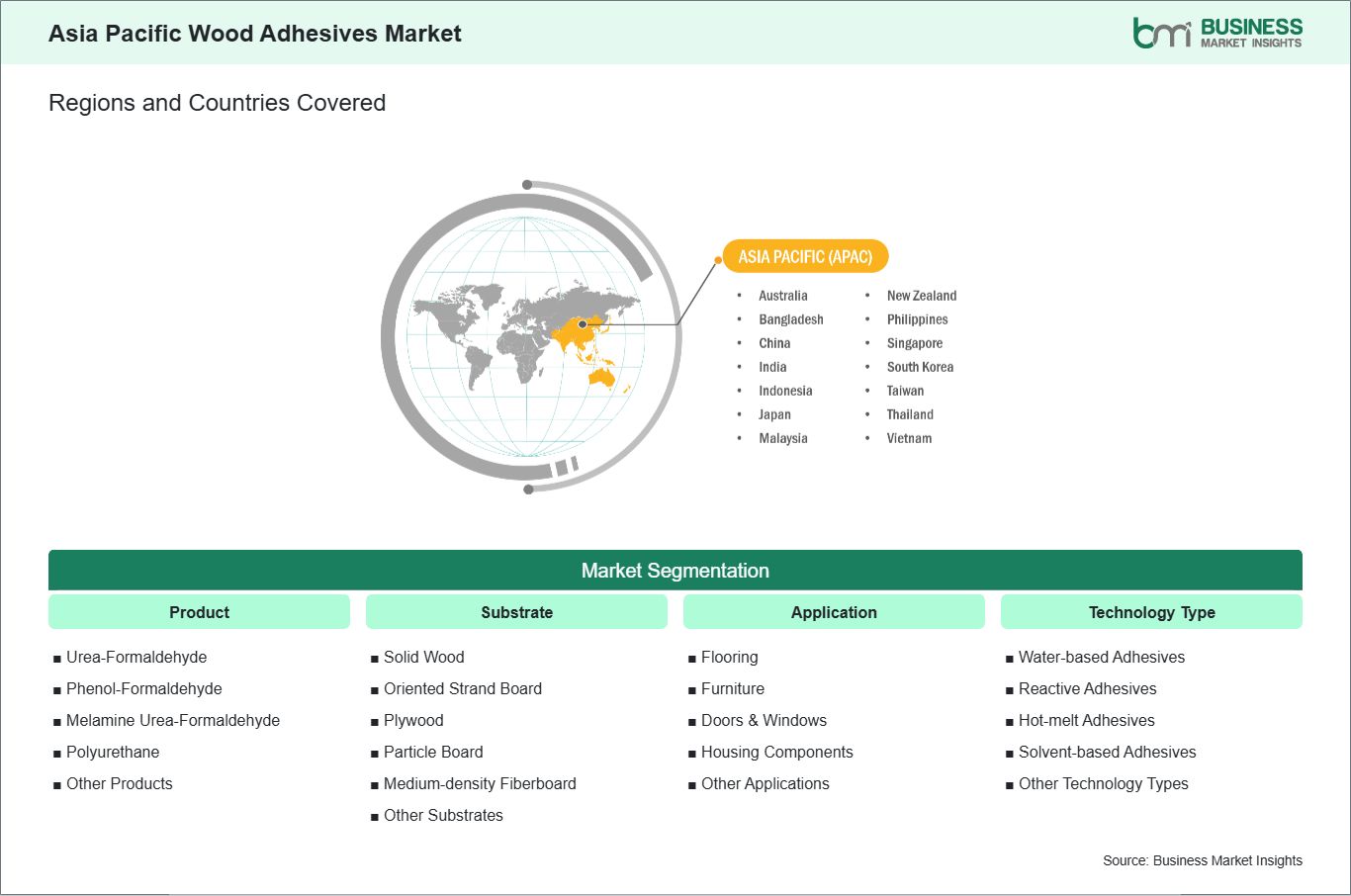 global-market-geography