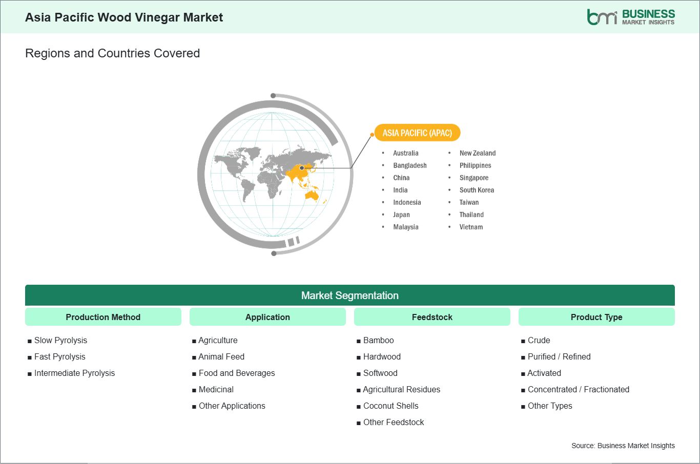 global-market-geography