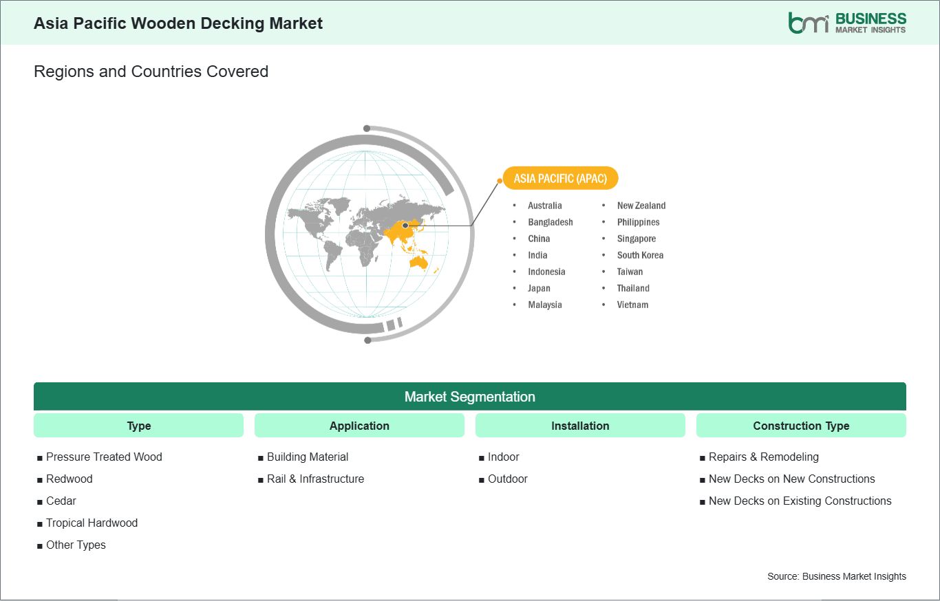 global-market-geography