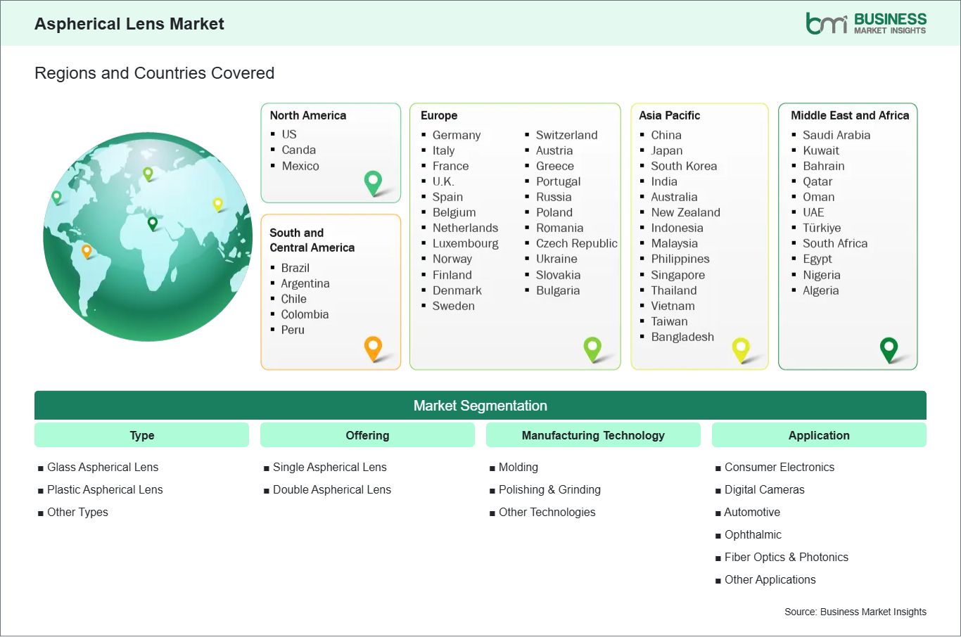 global-market-geography