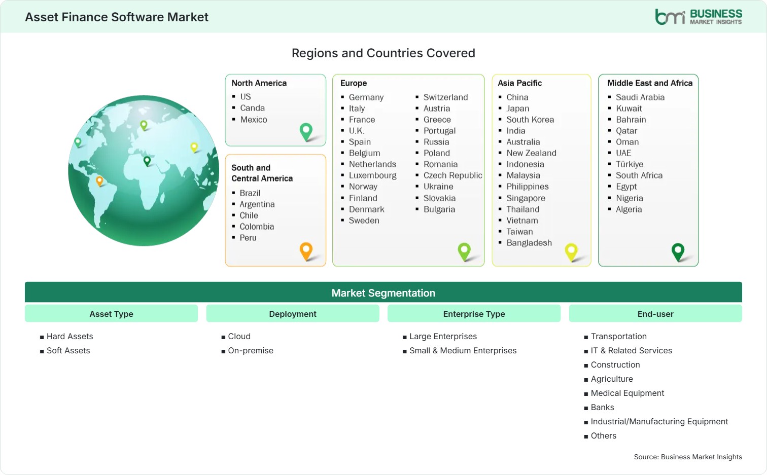 global-market-geography