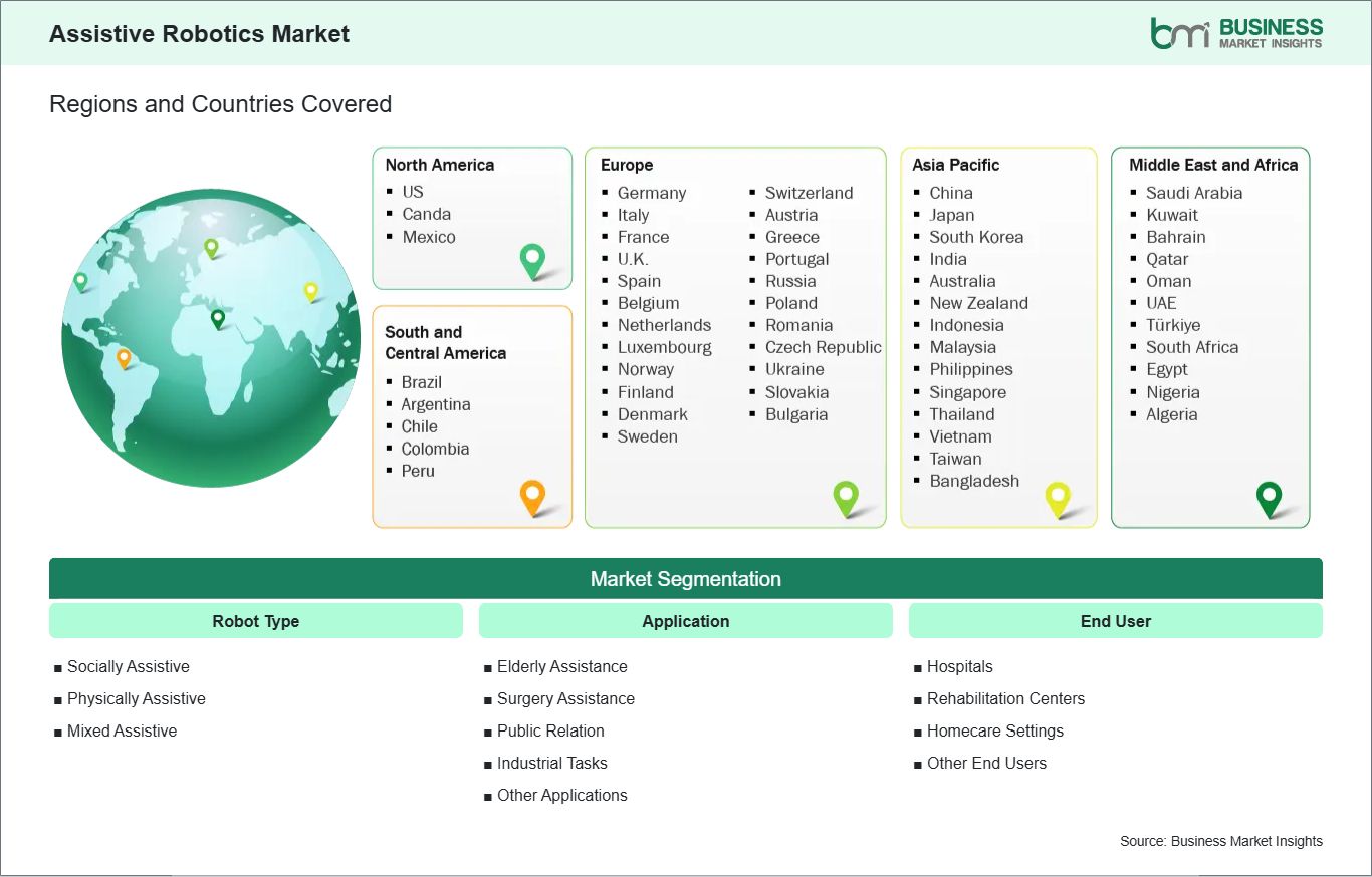 global-market-geography