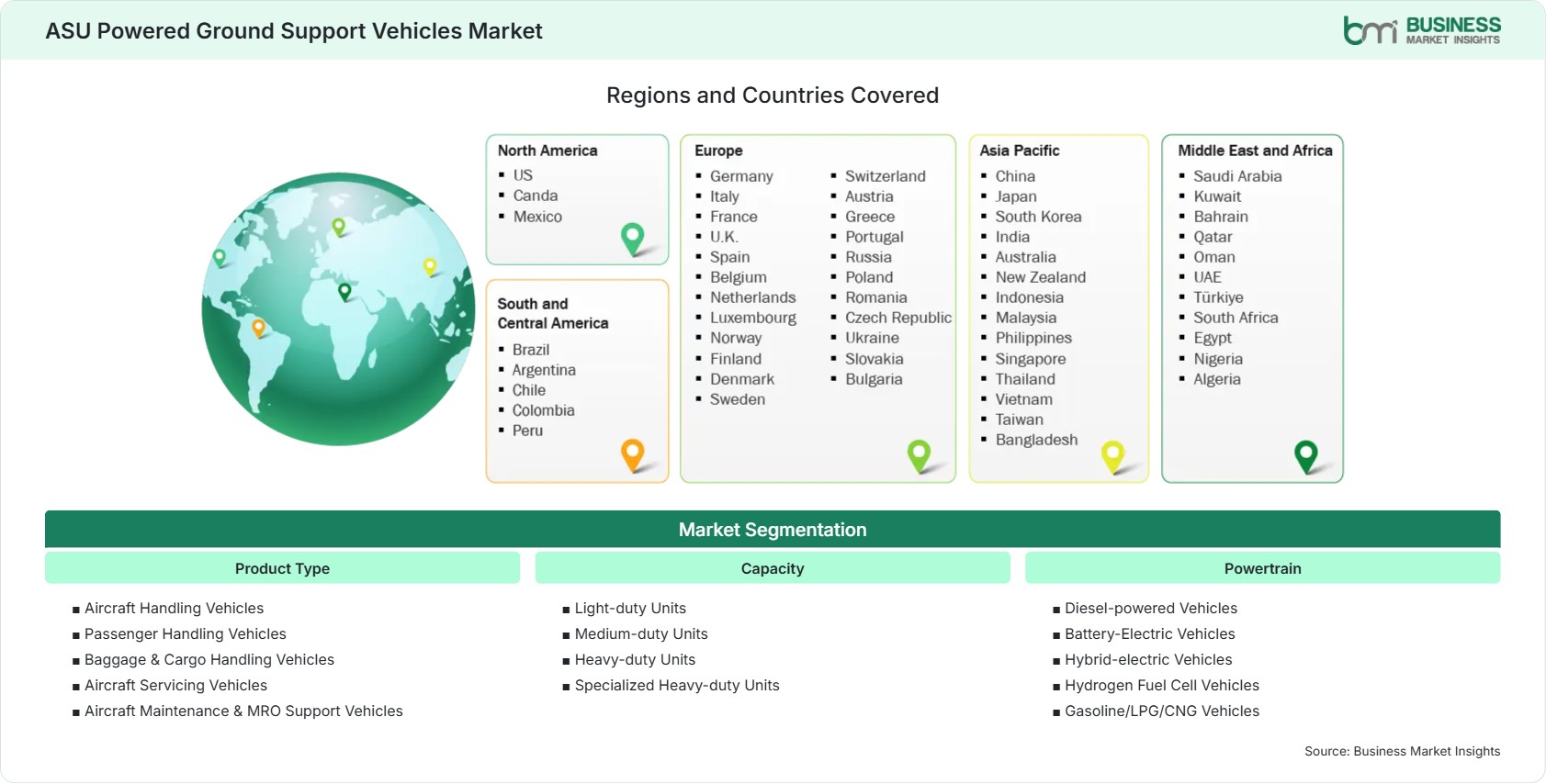 Global Market Geography