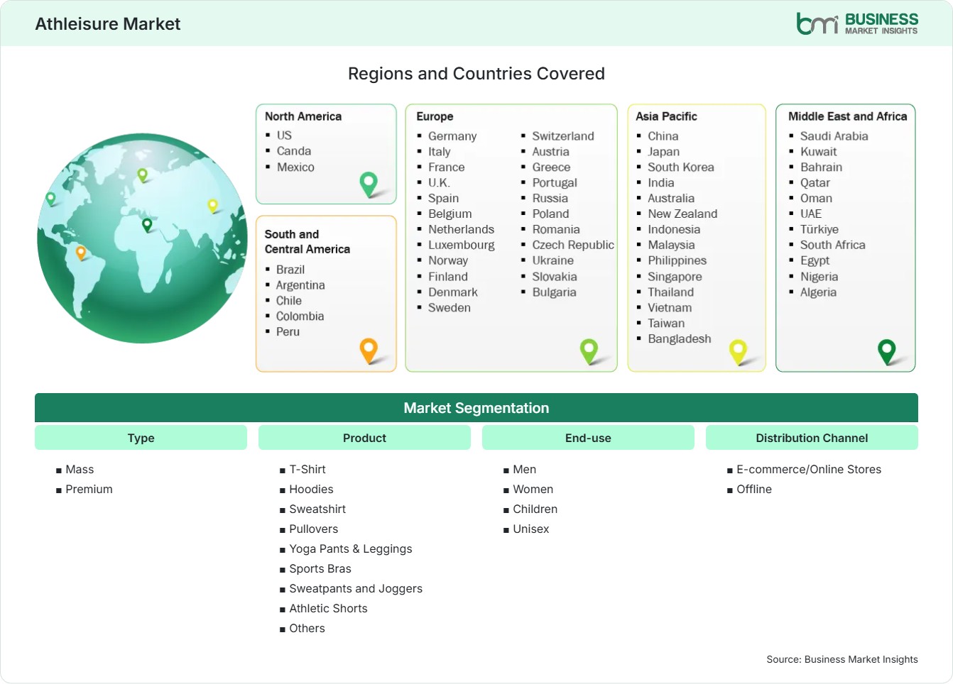 Global Market Geography