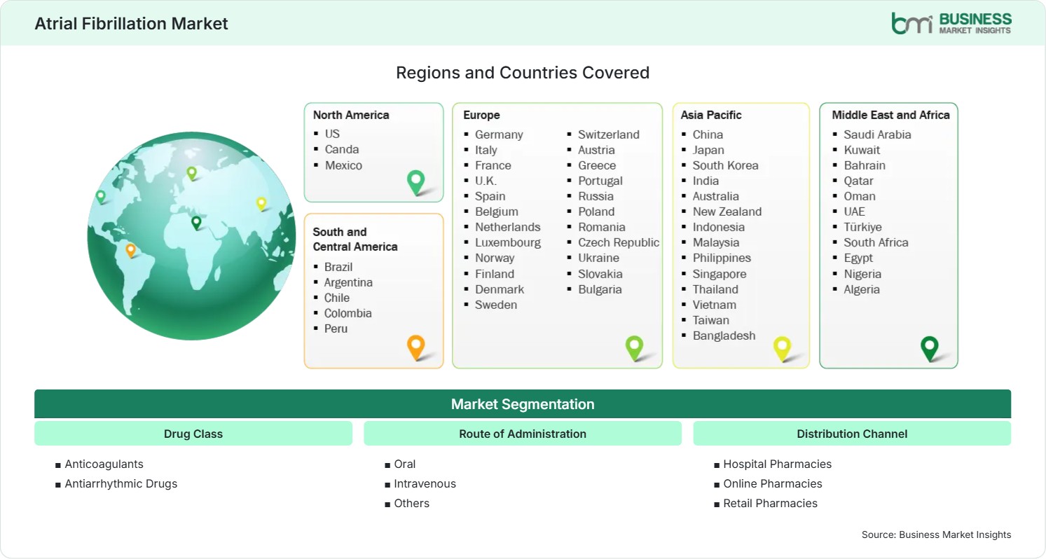 Global Market Geography