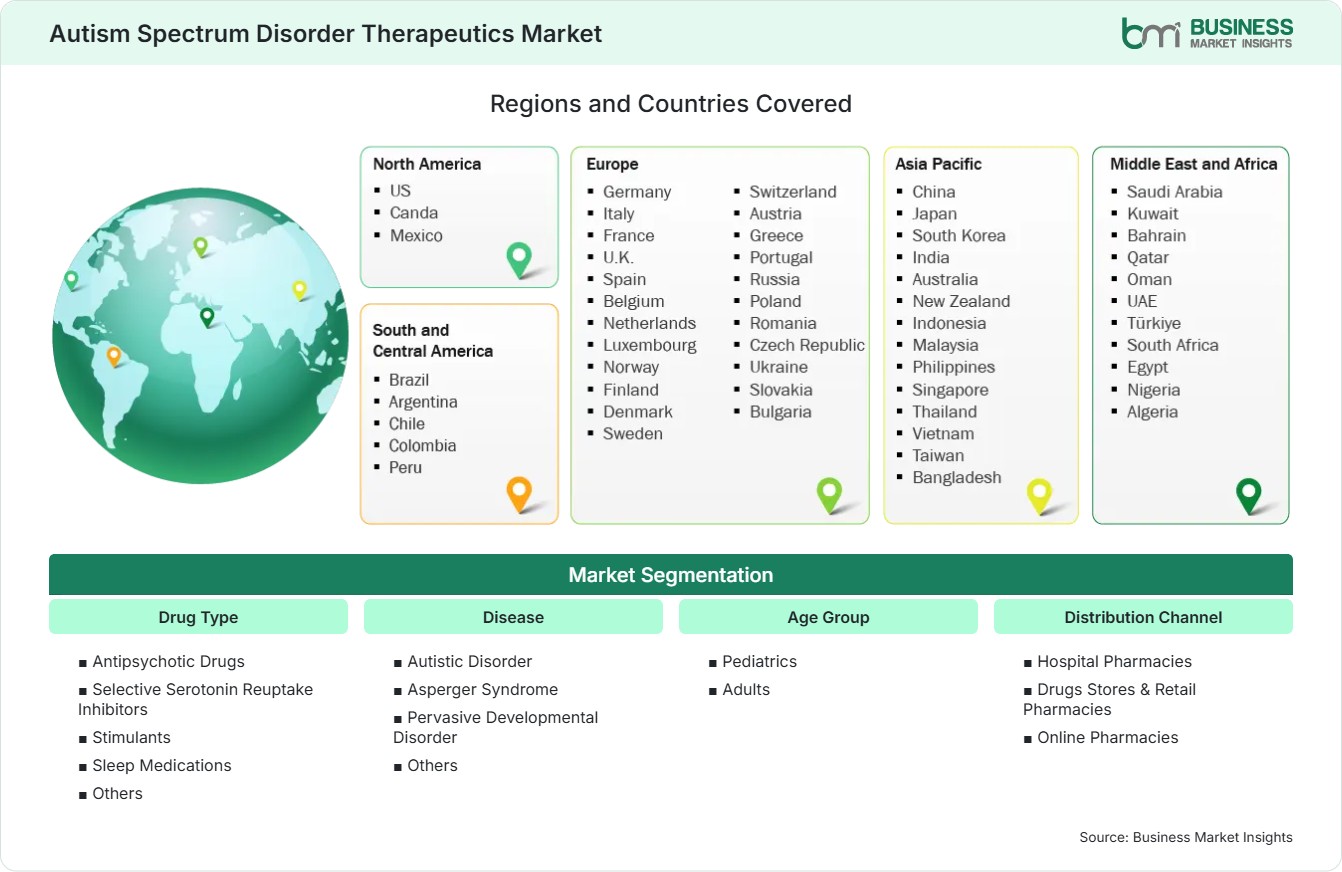Global Market Geography