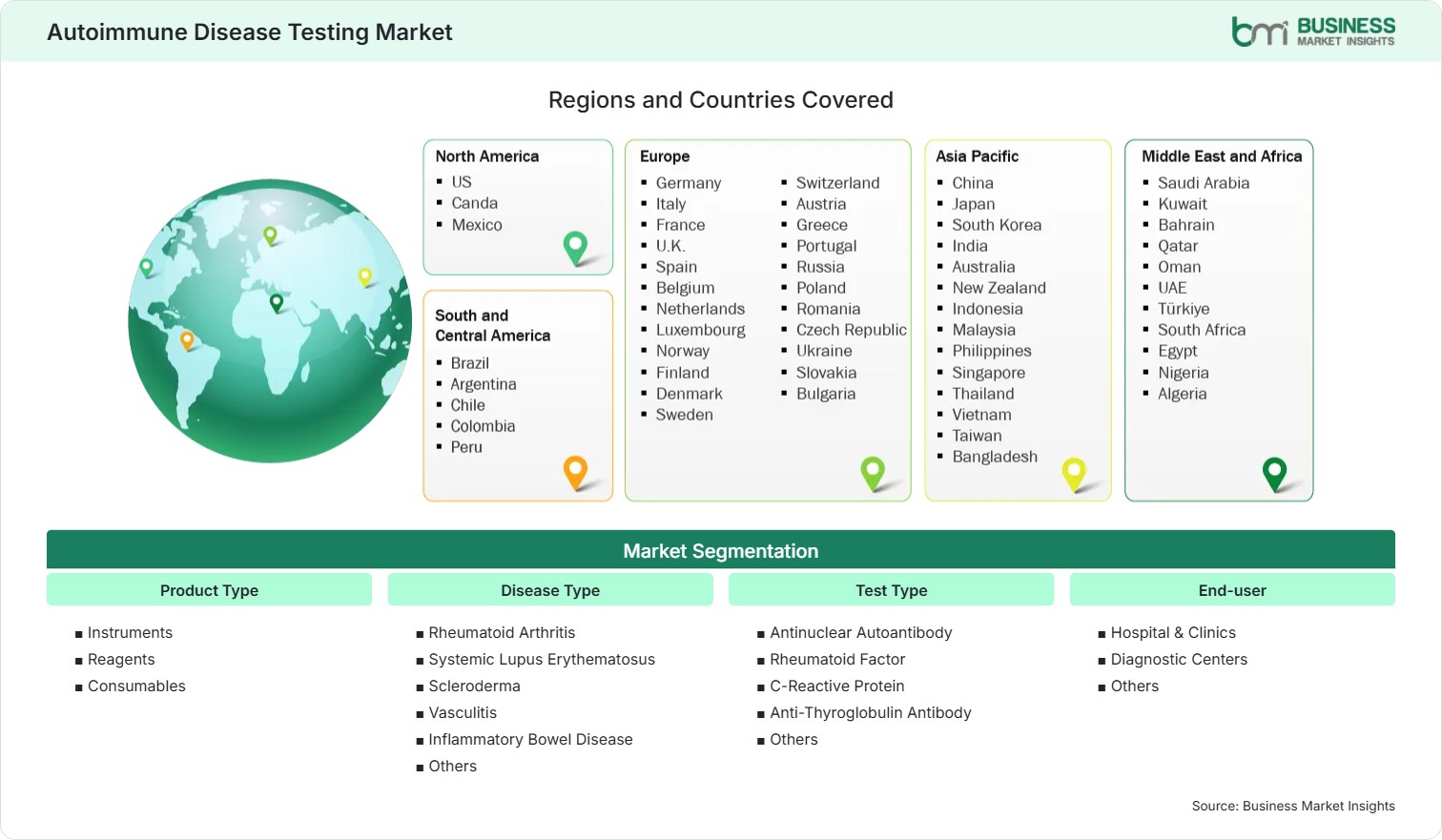 Global Market Geography