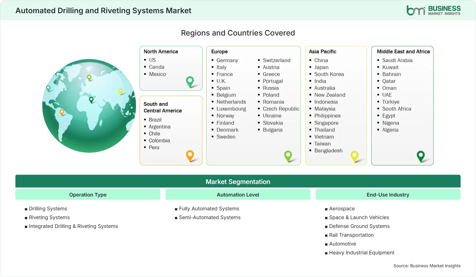 Global Market Geography