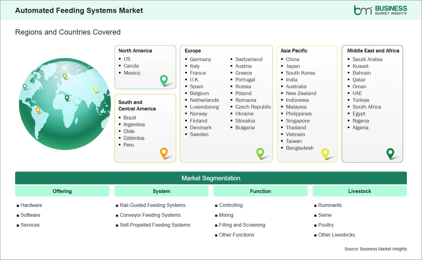 global-market-geography