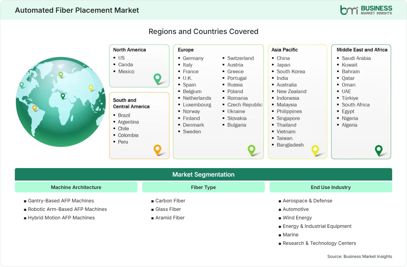Global Market Geography