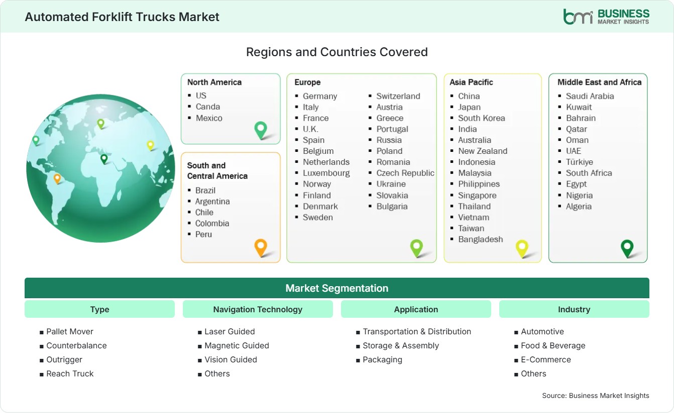 Global Market Geography